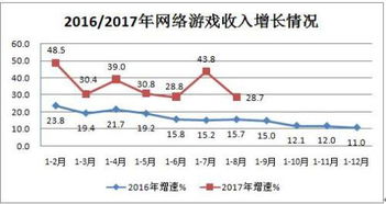 前八月互聯(lián)網(wǎng)行業(yè)穩(wěn)健增長，接入服務(wù)成亮點